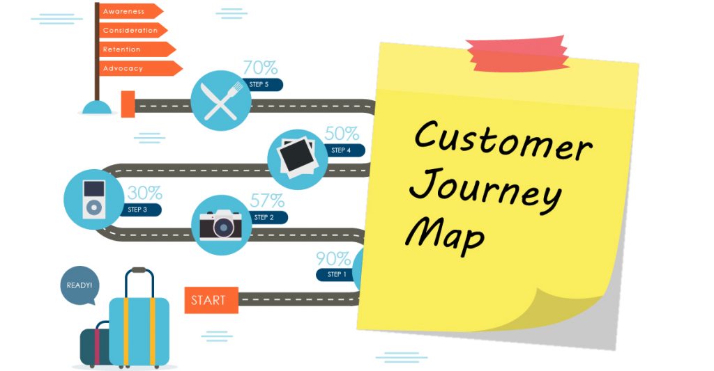 Customer Journey Map สำคัญอย่างไร